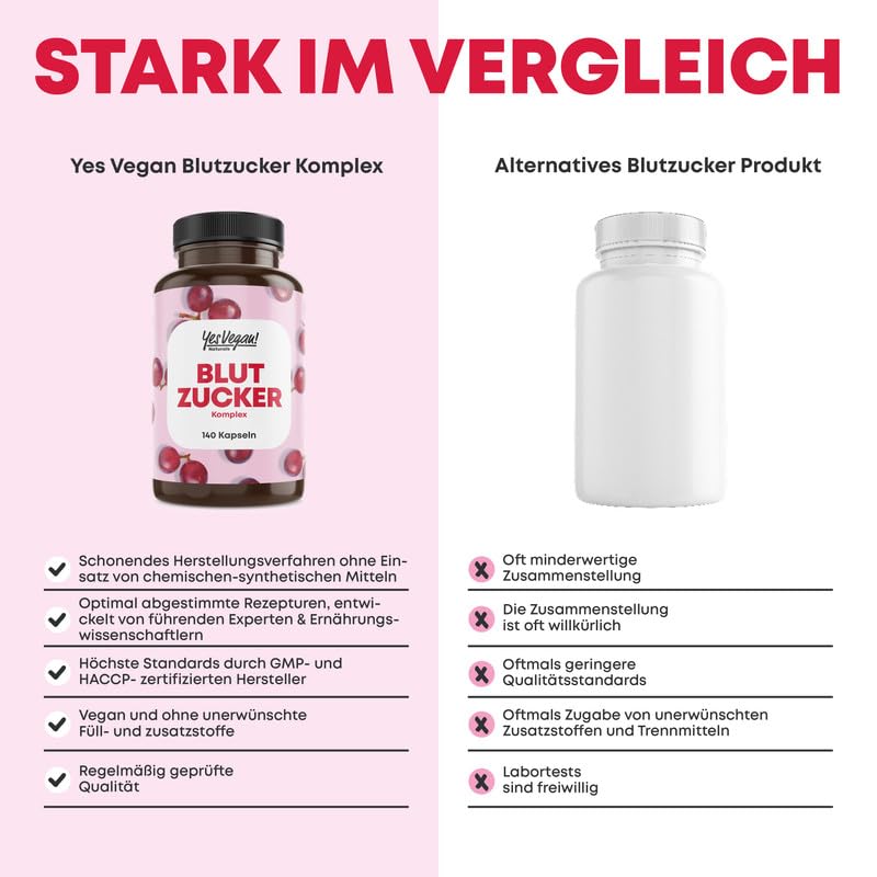 Blutzuckerkomplex - 140 Blutzuckerkapseln - maßgeschneiderte Mikronährstoffe, die besonders für Diabetiker geeignet sind - mit Traubensamenextrakt OPC. Chrom. Magnesium - Vegan