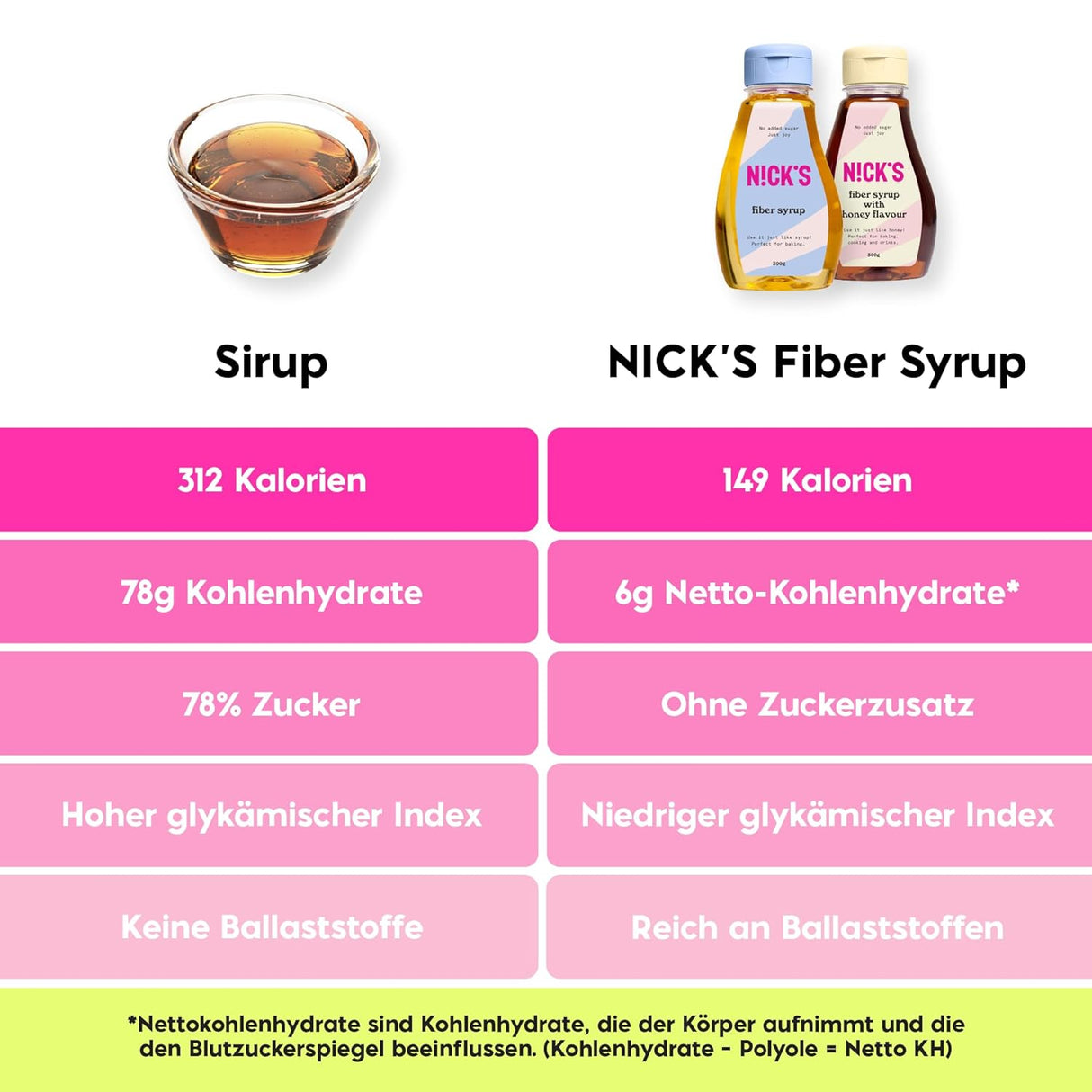 Nicks Fiber Sirup, High Fiber Natural Keto søtningsmiddel uten tilsatt sukker, glutenfritt, lavkarbo vegansk sukkererstatning (300g)